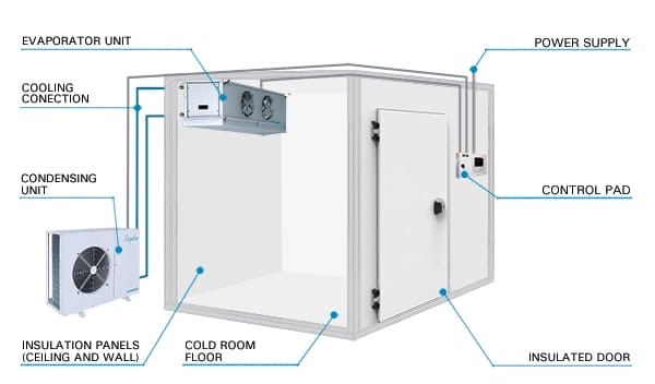 Refrigeration Cold Rooms (Commercial) service
